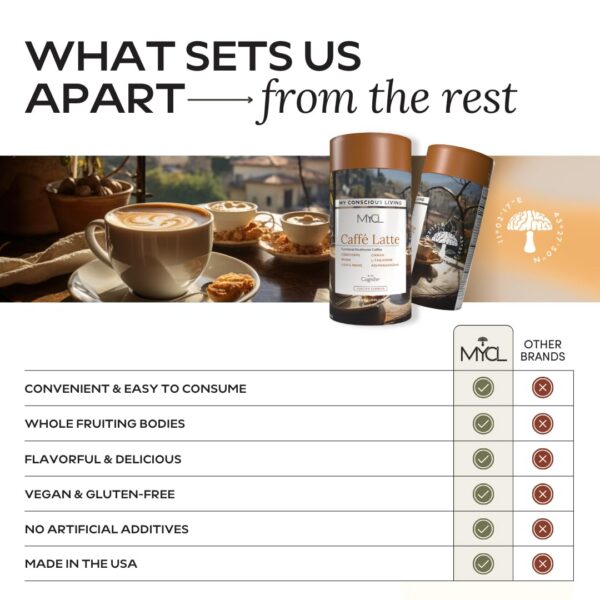 Version 1.0.0 Mezcla Cordyceps y Lion's Mane