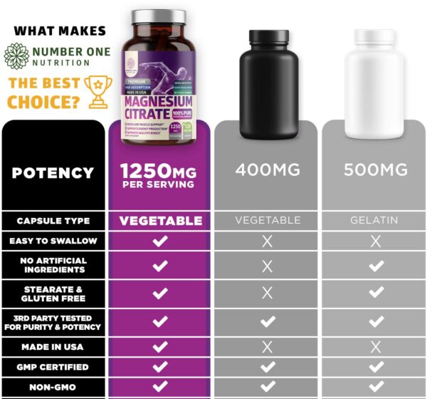 Cápsulas de Complejo de Hongos N1N Premium