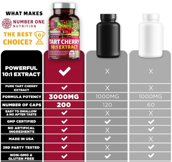 Front view of N1N tart cherry capsules bottle