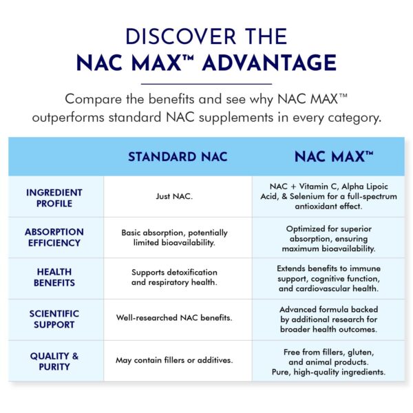Ingredientes NAC MAX