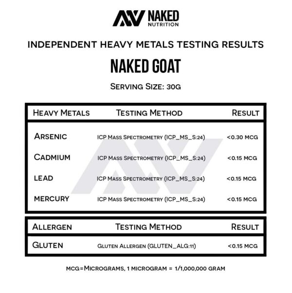 Cierre del envase Naked Goat