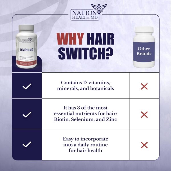 NATION HEALTH MD Hair Switch apoyo para salud capilar