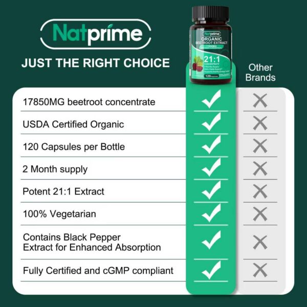 Vista general de las cápsulas Natprime Remolacha