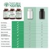 Natural Nutra envase reciclable sin BPA suplemento de magnesio 250mg