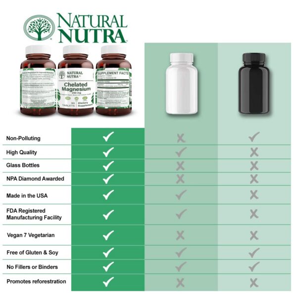 Natural Nutra envase reciclable sin BPA suplemento de magnesio 250mg
