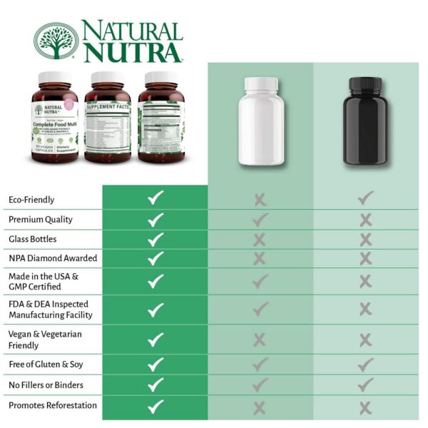 Version 1.0.0 Suplemento Natural Nutra multivitamínico para sistema inmune