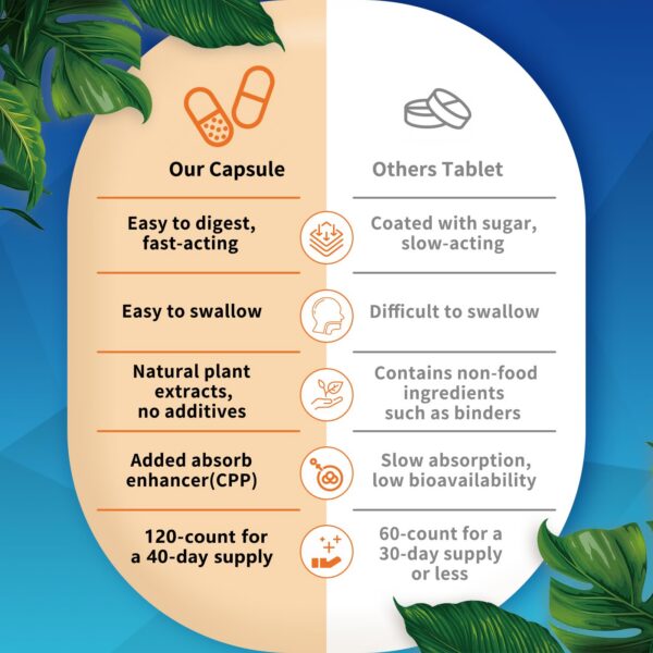 Detalle de ácido hialurónico