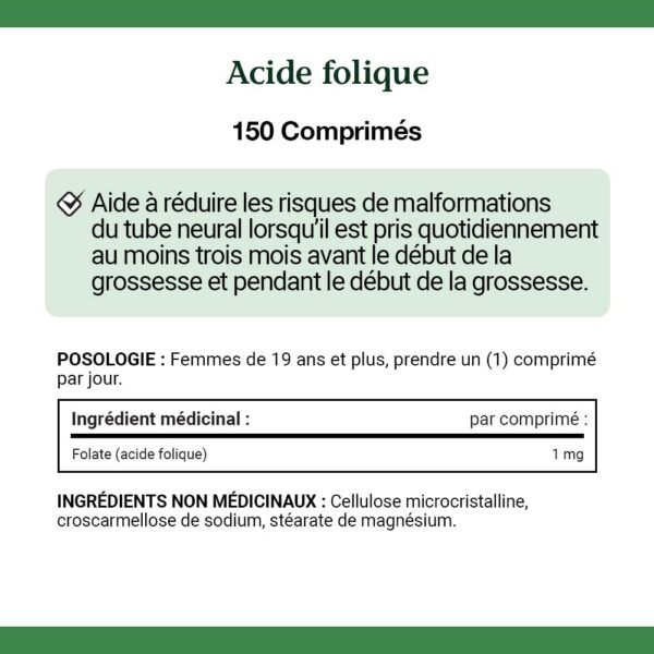 Panel informativo del ácido fólico