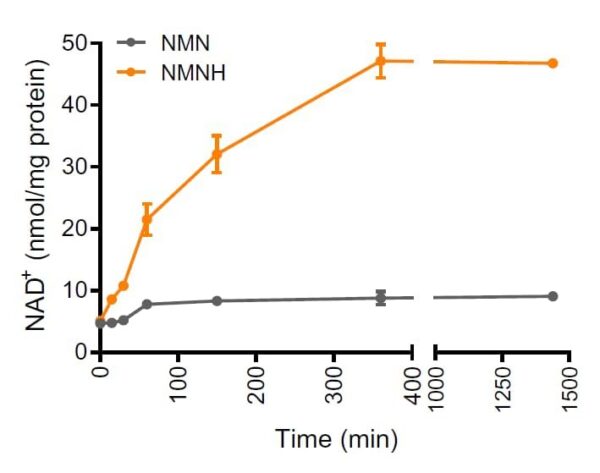 Nature's Fusions suplemento nmnh triple apoyo celular