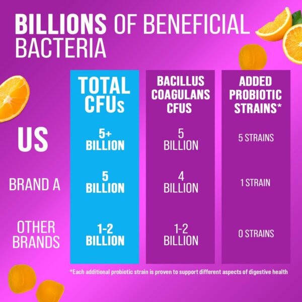 Natures Peak probióticos gomitas sabor naranja 120 unidades