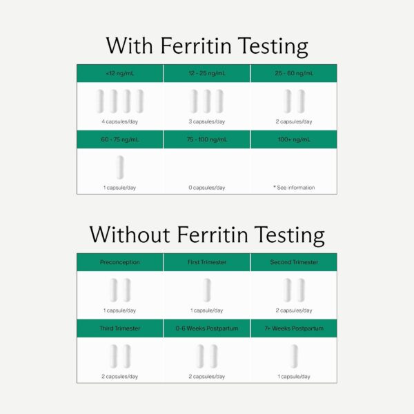 Envase de hierro prenatal en fondo neutro
