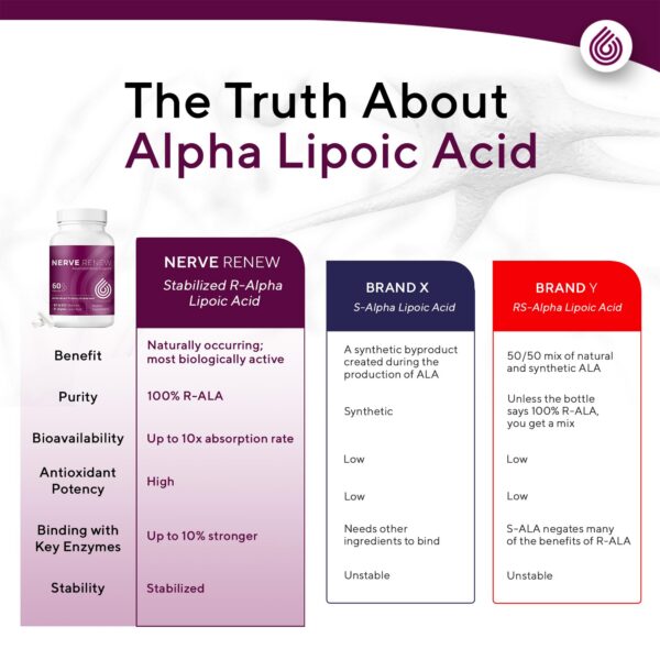 NERVE RENEW detalle nutricional