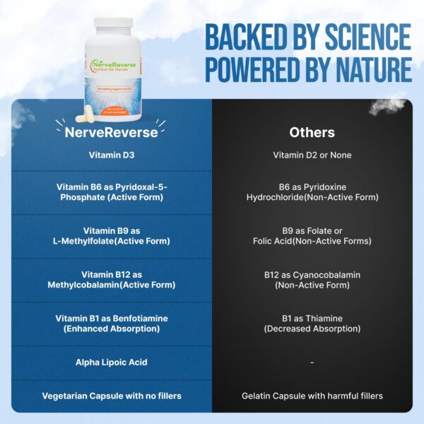 Frasco NERVEREVERSE 180 cápsulas