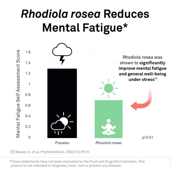 Version 1.0.0 Frasco NeuroScience AdreCor lado