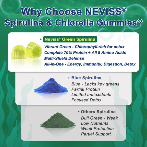 NEVISS Gomitas metiladas Spirulina Clorella detalle