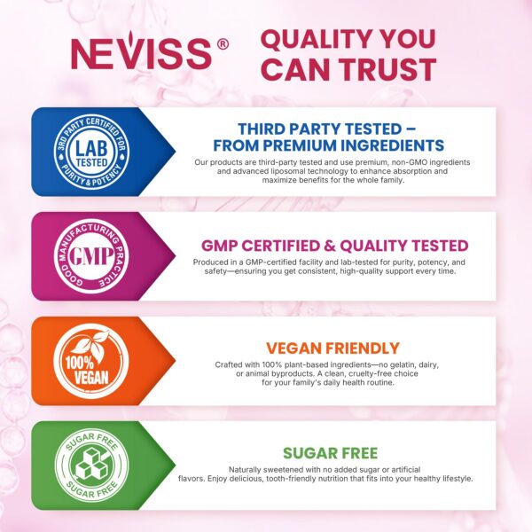 Version 1.0.0 NEVISS L-Lysine Gomitas detalles de empaque