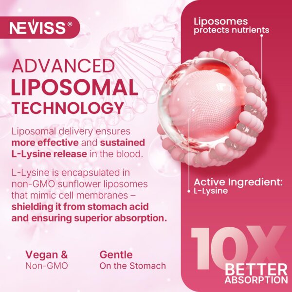 Version 1.0.0 NEVISS L-Lysine Gomitas uso sugerido