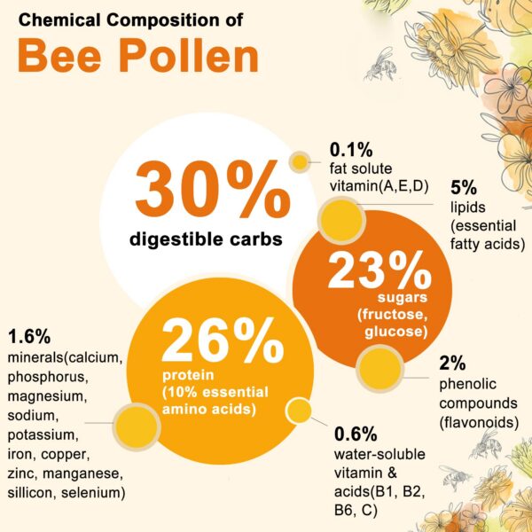 Gomitas de polen de abeja sin azúcar de Nextdia — textura suave