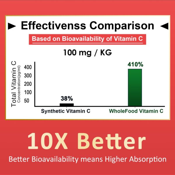 Version 1.0.0 Frambuesa en gominolas Nextdia