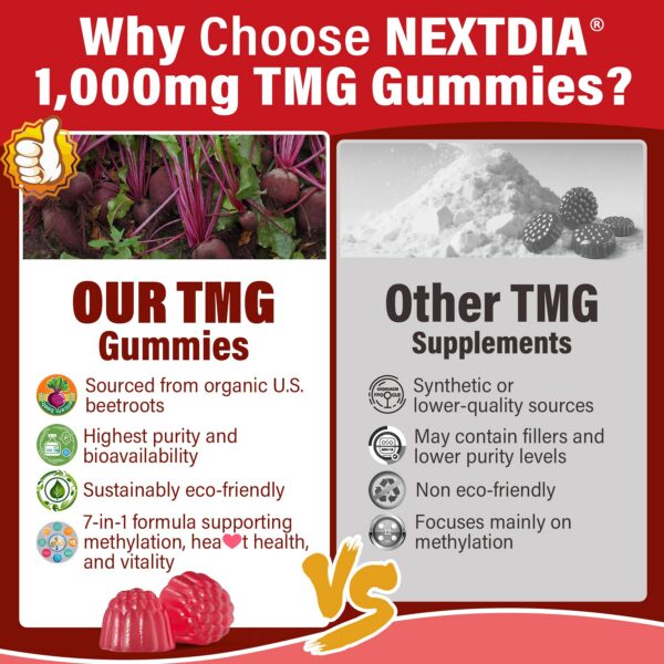 Envase y etiqueta de Nextdia GABA Gomitas