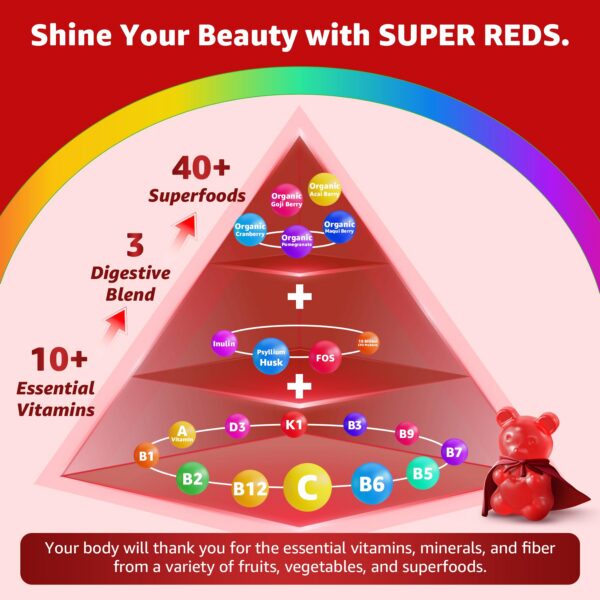 Visión general de las gomitas Nextdia