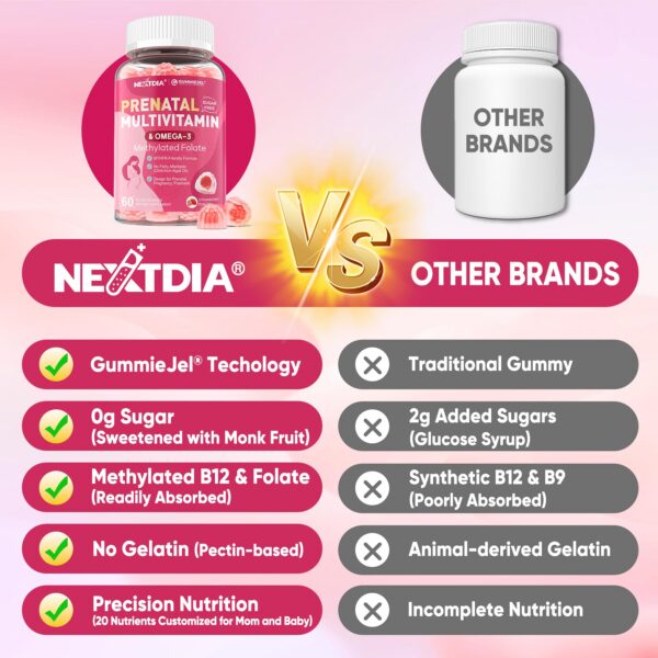 Gomitas Nextdia frente a jarro