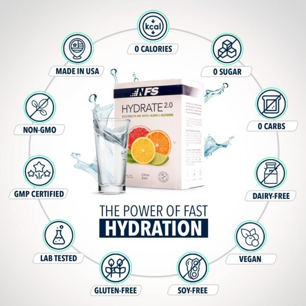 Version 1.0.0 Panel de ingredientes de Hydrate 2.0
