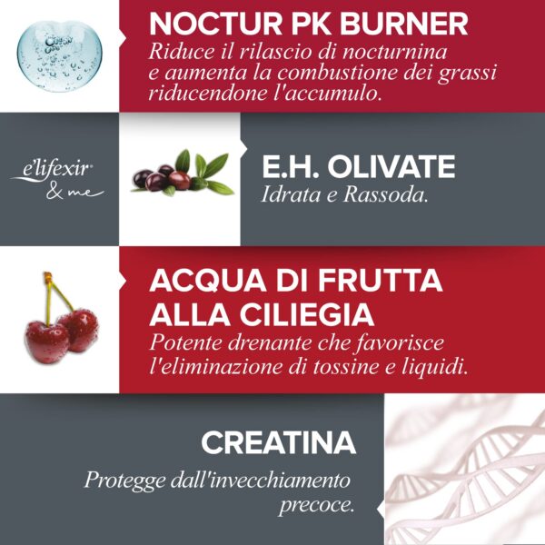 Nocturslim Intensive Gel Night Liposculptor aplicación