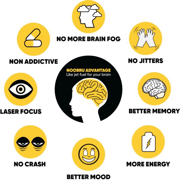 Caja exterior de Noobru Advantage Nootropics