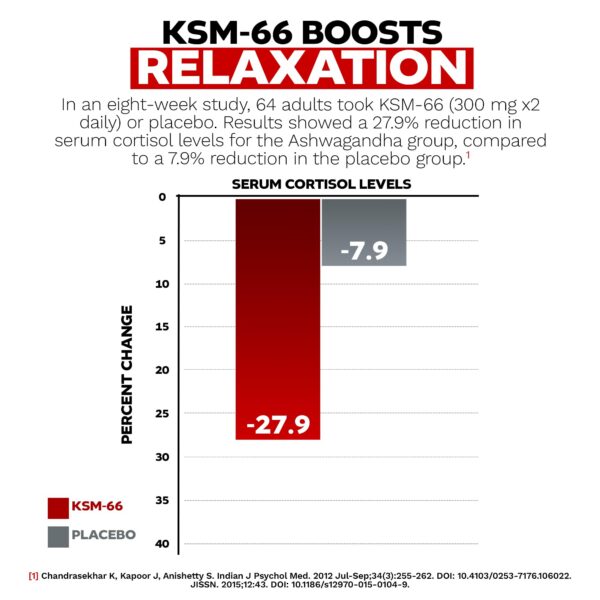 KSM-66 Ashwagandha cápsulas envase