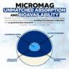 Etiqueta trasera de MicroMag