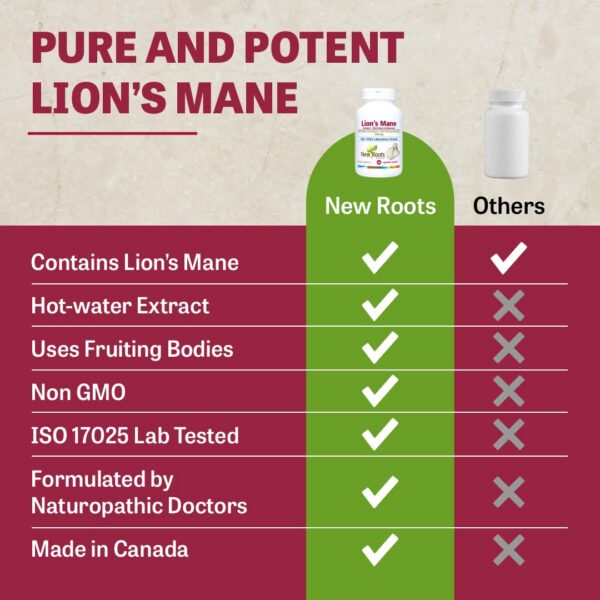 Nuevo Roots Herbal suplemento melena de león 60 cápsulas