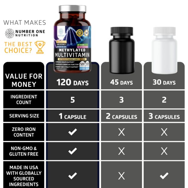 Etiqueta frontal de producto Number One Nutrition