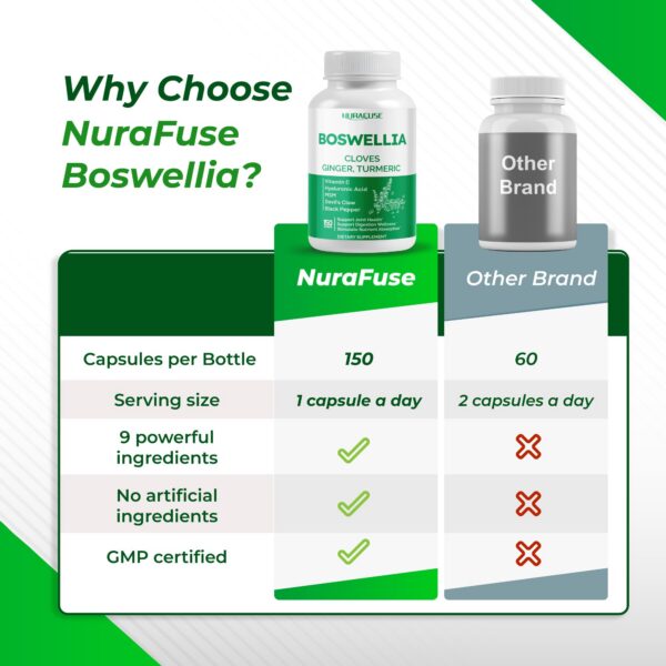 Cápsulas suplementarias Boswellia NuraFuse