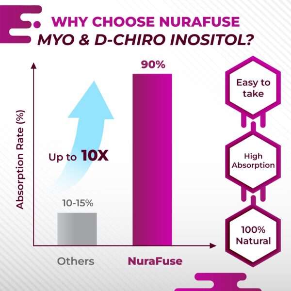 NURAFUSE empaque completo