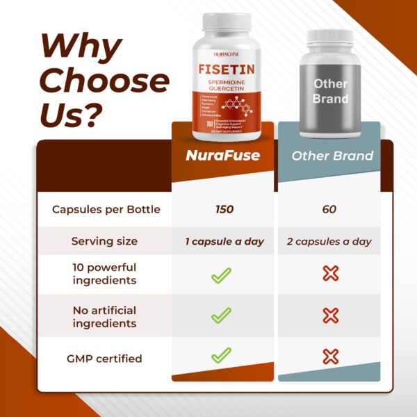 Lista de ingredientes naturales