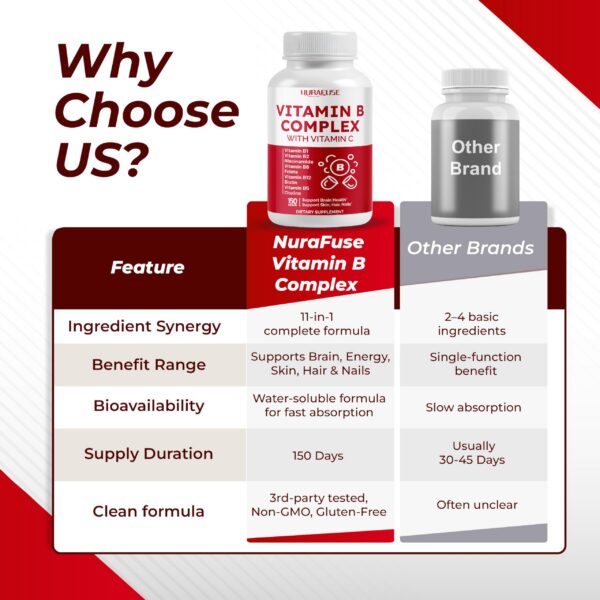 Frasco de suplemento con etiqueta