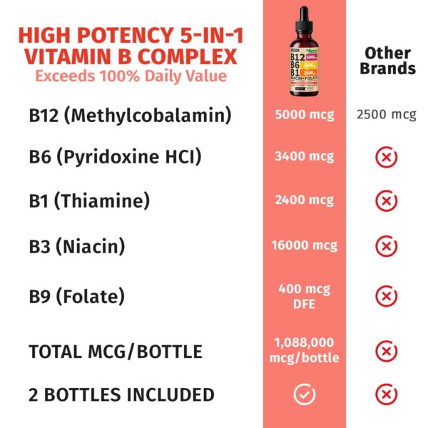 Etiqueta de ingredientes de B12+B6