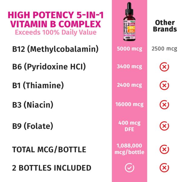 Version 1.0.0 Etiqueta detallada del producto