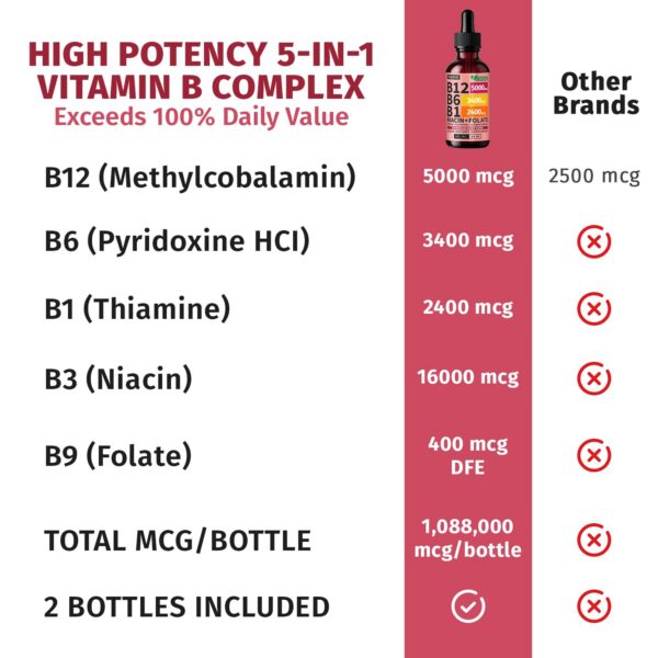 Caja del producto NUSAVA B12 B6