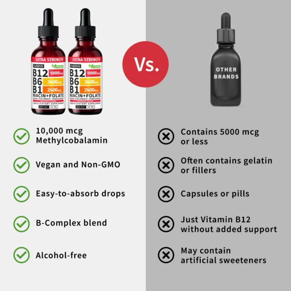 Detalle de etiqueta NUSAVA B12