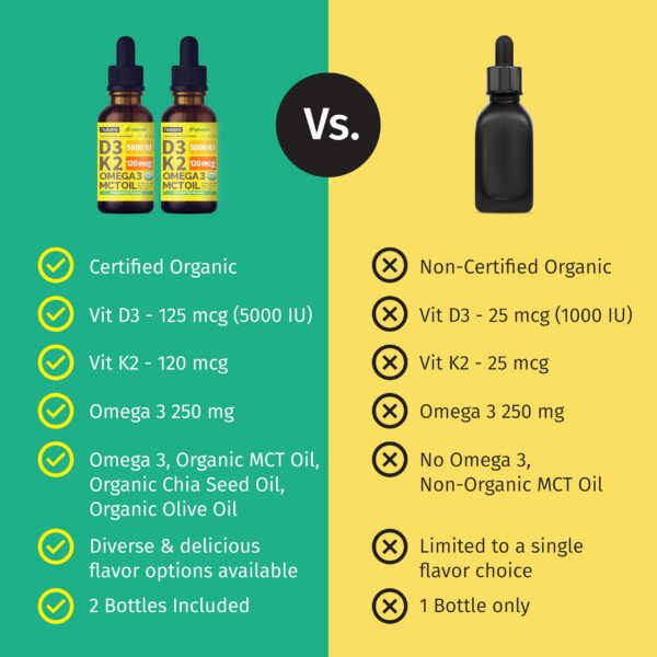 Notas de ingredientes D3 K2 piña