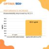 Frasco Optima 90X Curcumina con etiqueta