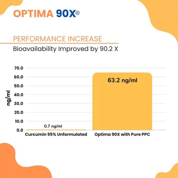 Frasco Optima 90X Curcumina con etiqueta