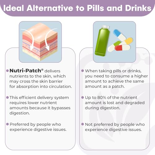 Version 1.0.0 Parches Nutri-Patch almacenados para uso