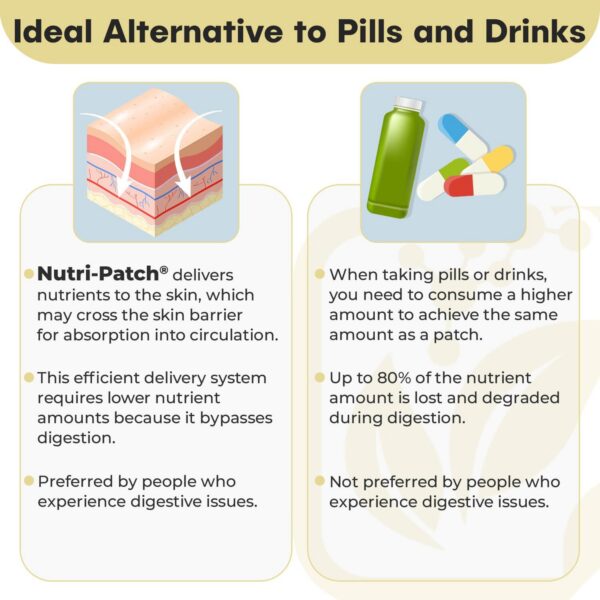 Version 1.0.0 Aplicación de parche en la piel