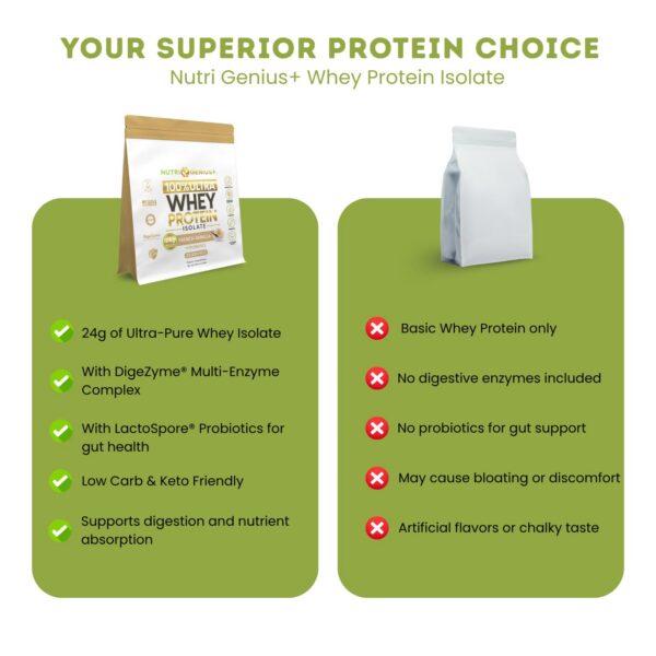 Version 1.0.0 Nutrigenius proteina horma de mezcla