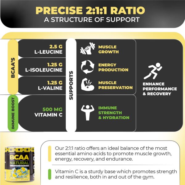 Nutrology BCAA Natural envase colocación