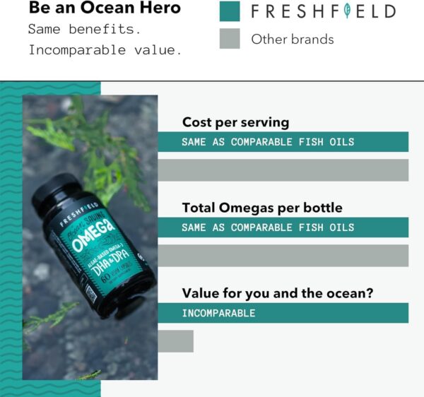 Botella Ocean Saving Omega vista lateral