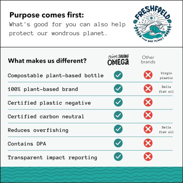 Envase sostenible de bioplástico